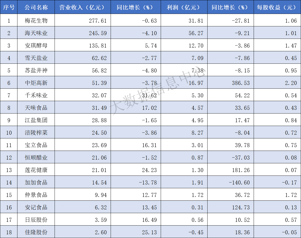 总表.png 皇冠体育