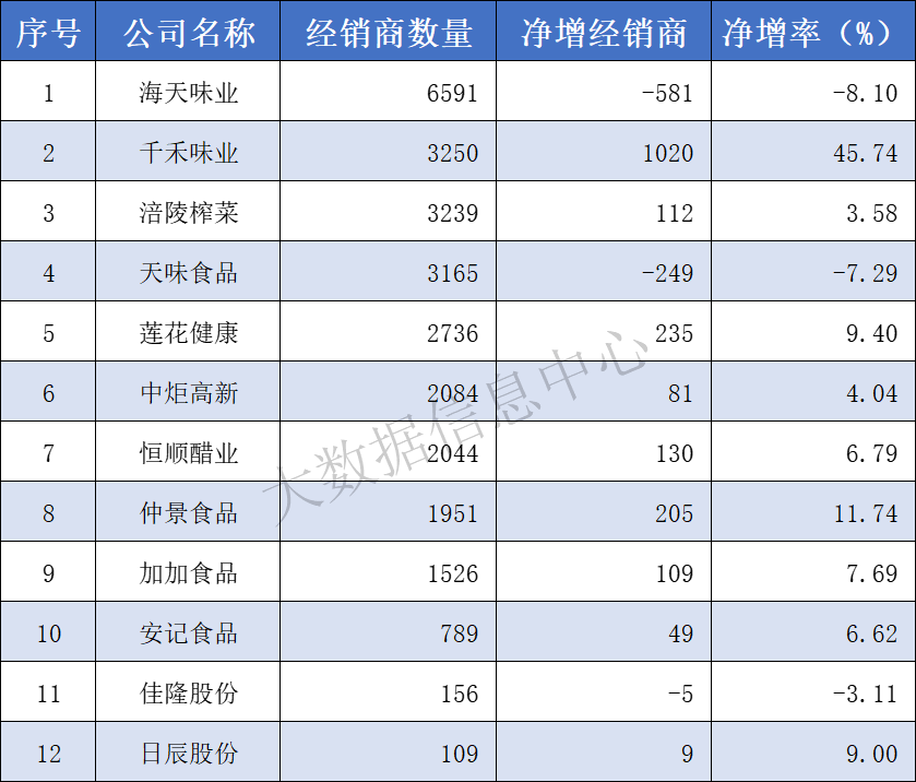 经销商.png 皇冠体育