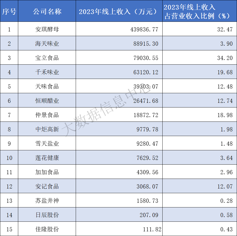 线上.png 皇冠体育