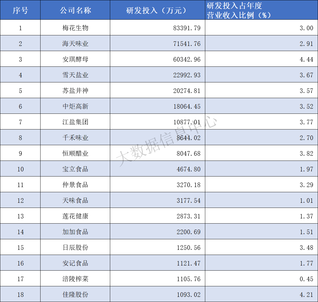 研发.png 皇冠体育