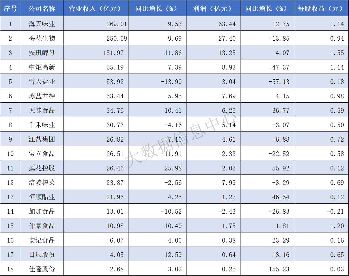 总表.png 皇冠体育