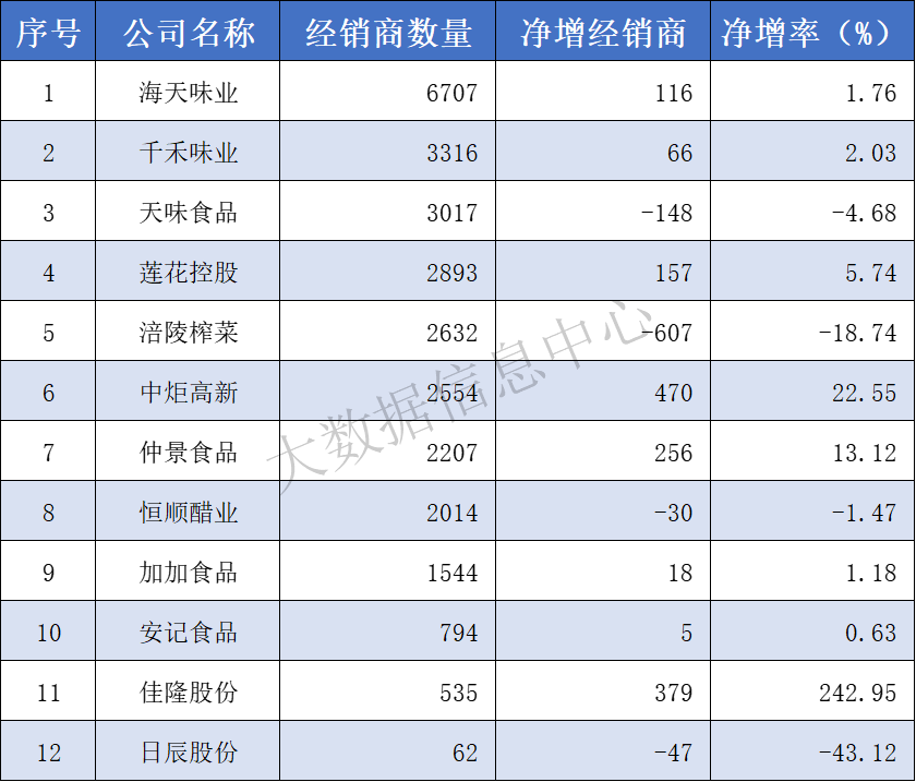 经销商.png 皇冠体育