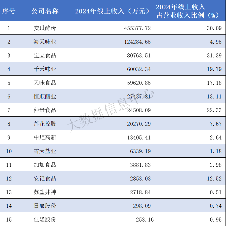 线上.png 皇冠体育