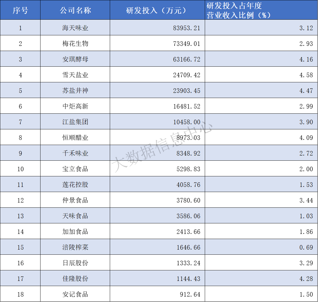 研发投入.png 皇冠体育