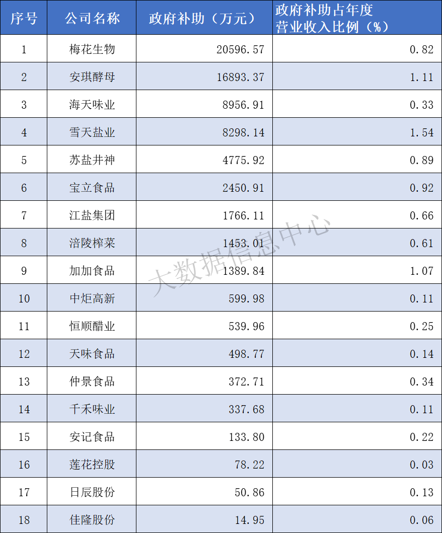 政府补助.png 皇冠体育